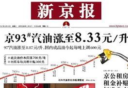 最新爆料油价走势图表,最新动态与未来趋势分析